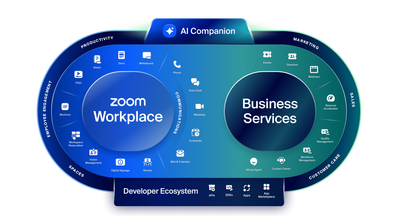 Sınırsız kişi bağlantısı için tek platform